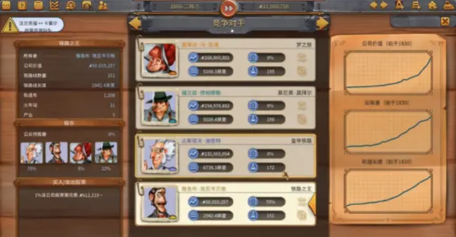 铁路帝国
