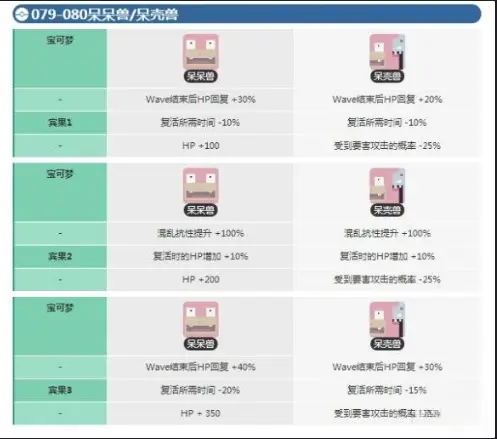 宝可梦大探险呆呆兽几级进化