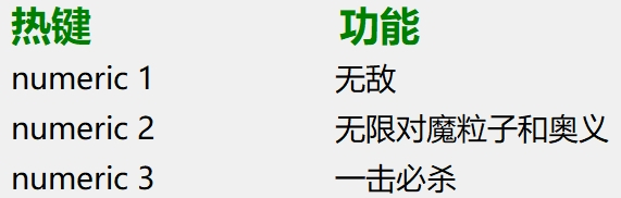 《Action对魔忍》三项多功能修改器