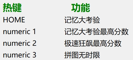 《对魔忍Collection:决战竞技场》四项多功能修改器