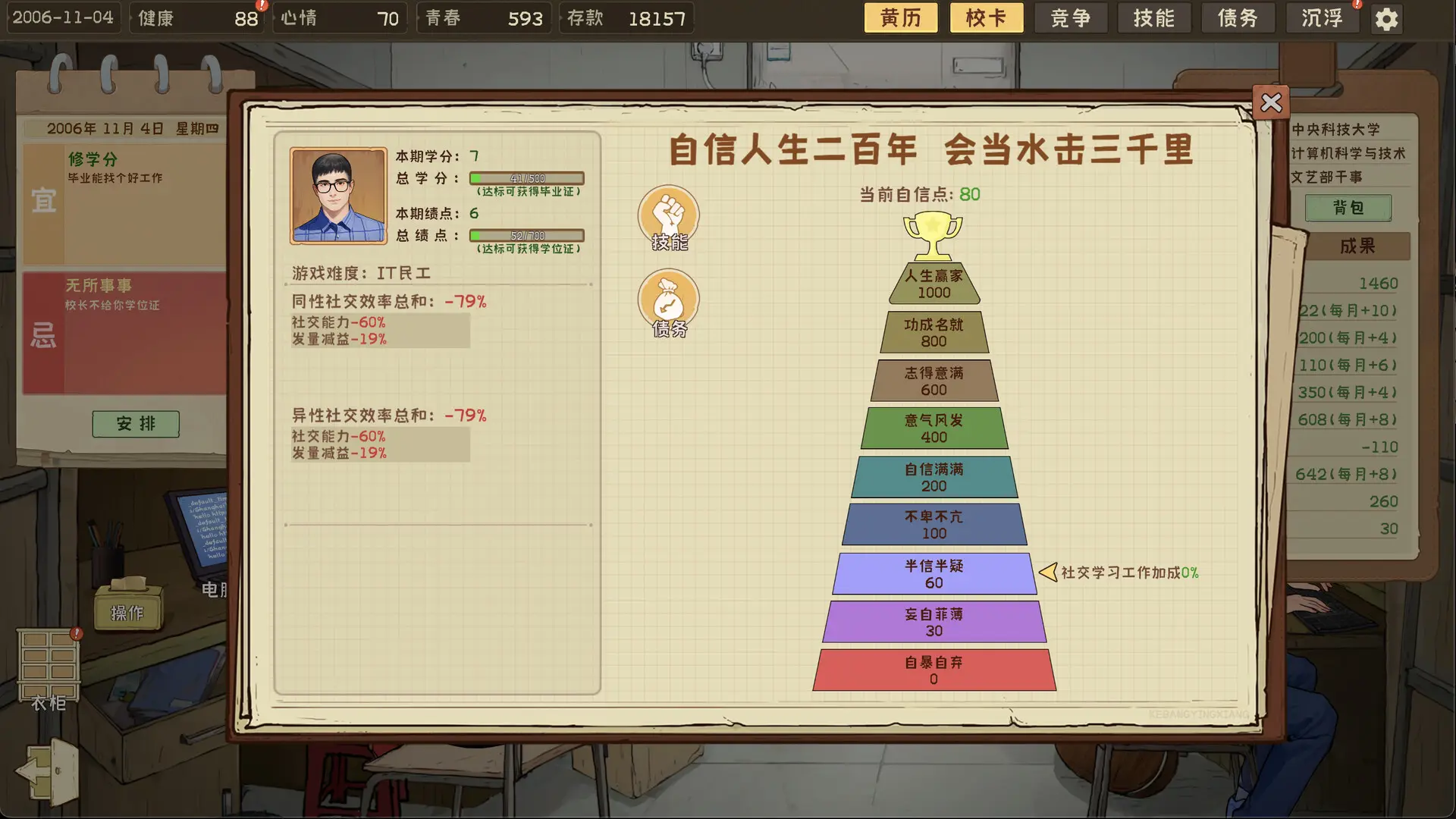 程序员的刻板印象壁纸